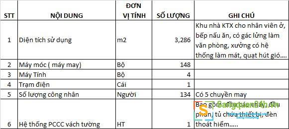 Sang xưởng - trang trại